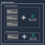 Can LoRA Fine-Tuning Revolutionize AI Scalability and Cost Efficiency?