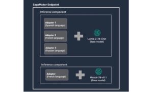 Can LoRA Fine-Tuning Revolutionize AI Scalability and Cost Efficiency?