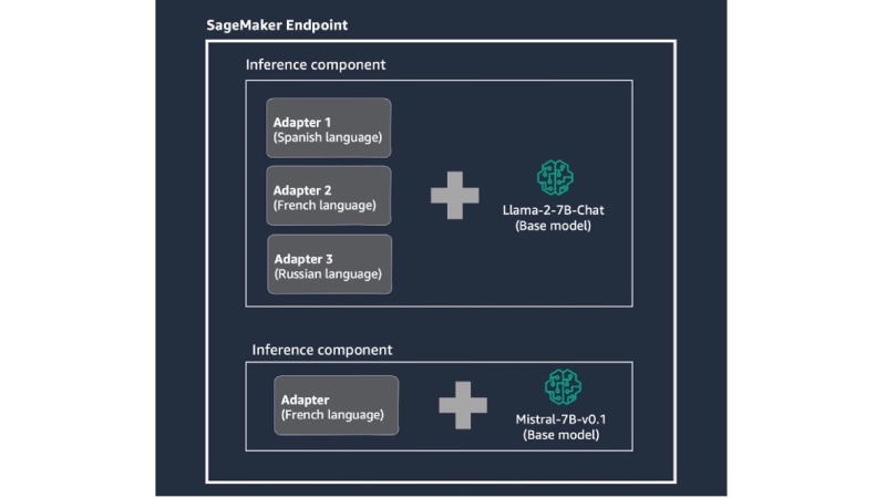 Can LoRA Fine-Tuning Revolutionize AI Scalability and Cost Efficiency?